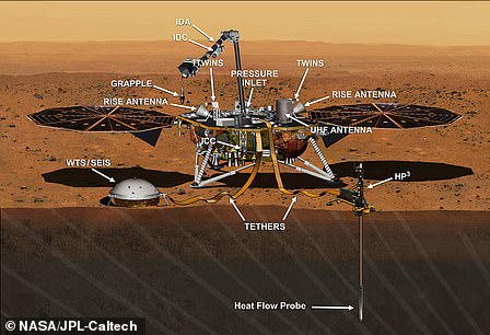 Lander that could reveal how Earth formed: The InSight Lander set to land on Mars on November 26